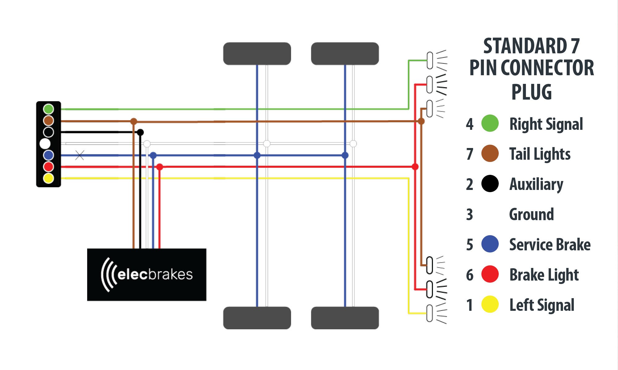 Wiring For Electric Brakes On A Trailer