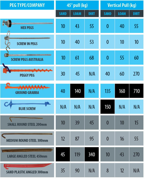 screw-in tent pegs comparison