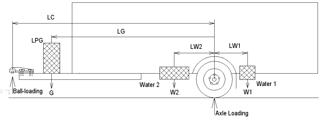 Effect Of Contents Of Tanks On Ball Loading Diagram Reference