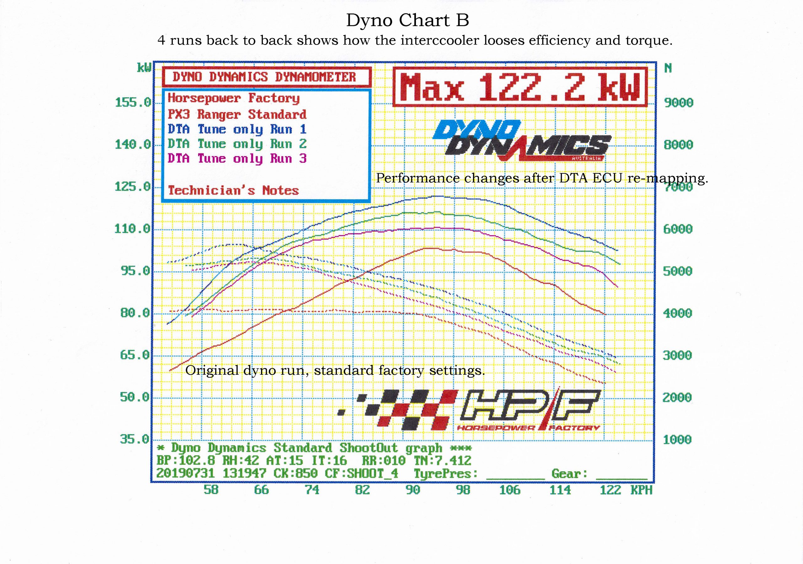 How To Boost Your Engine For Better Towing Performance - RV Daily