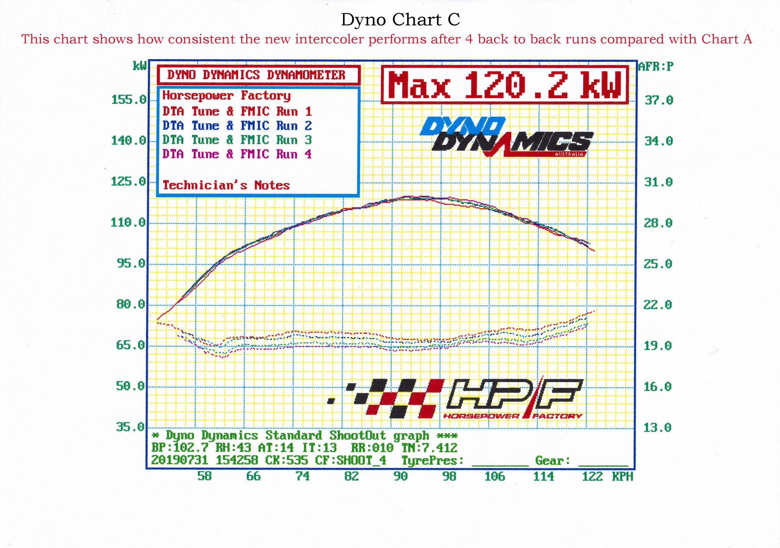 Hpf Ranger Dyno Chart C Copy