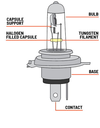 halogen lights vs hid