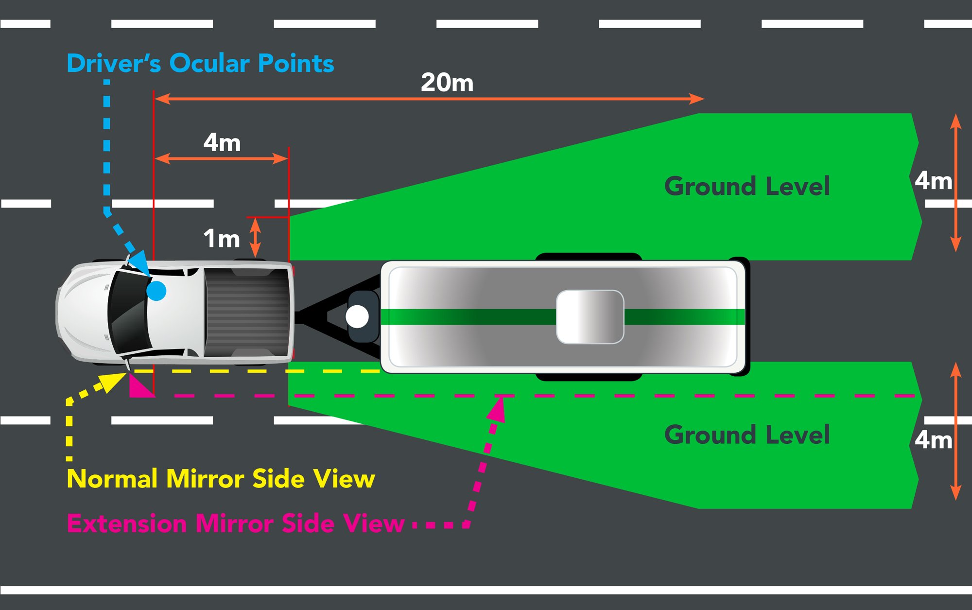 Towing mirrors road rules