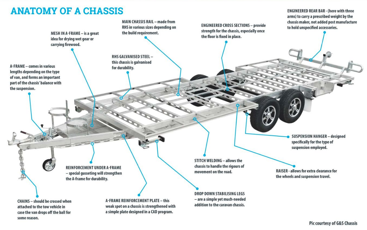 chassis diagram