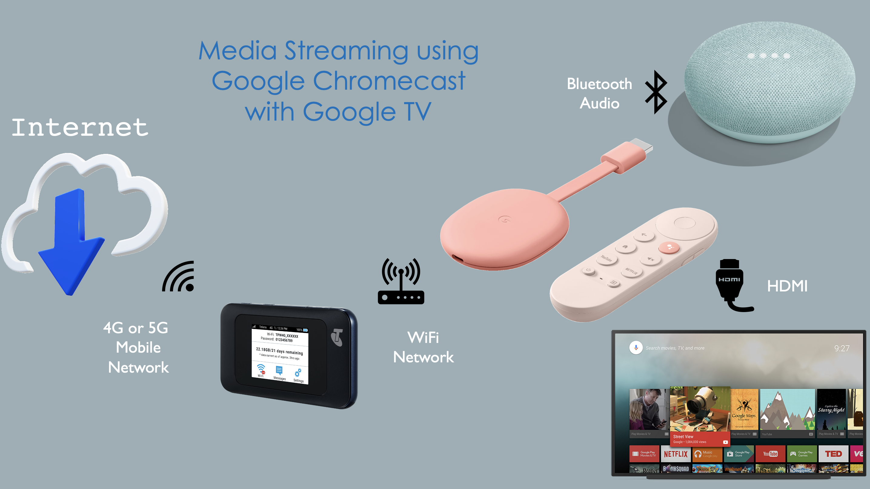 Google Chromecast setup diagram