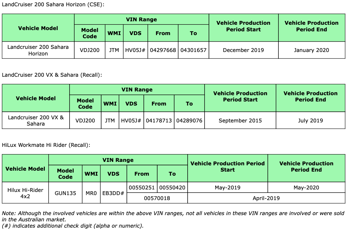 Toyota compliance plate recall