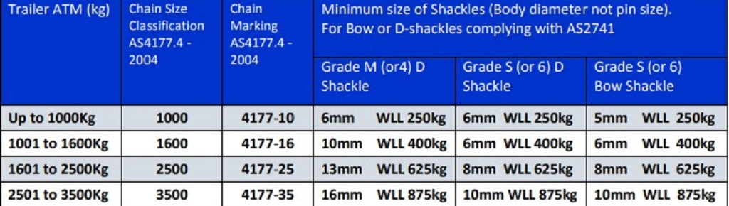 Caravan shackle selection chart