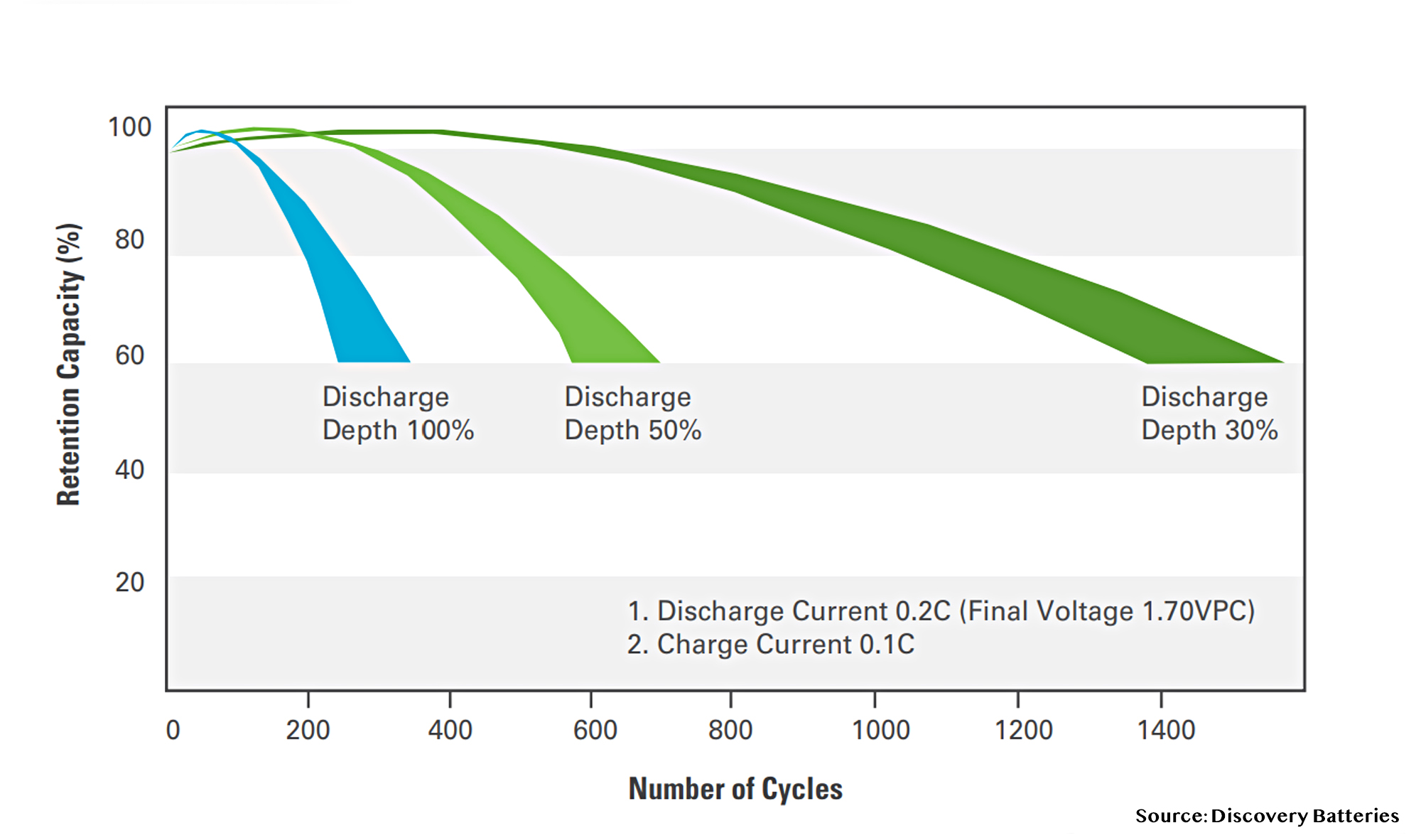 Springer Series Topic 1 Batteries 6