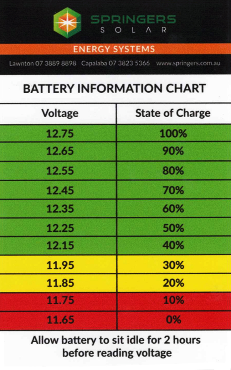 Agm Car Battery Voltage Chart / Carquest Batteries Basic Rules For