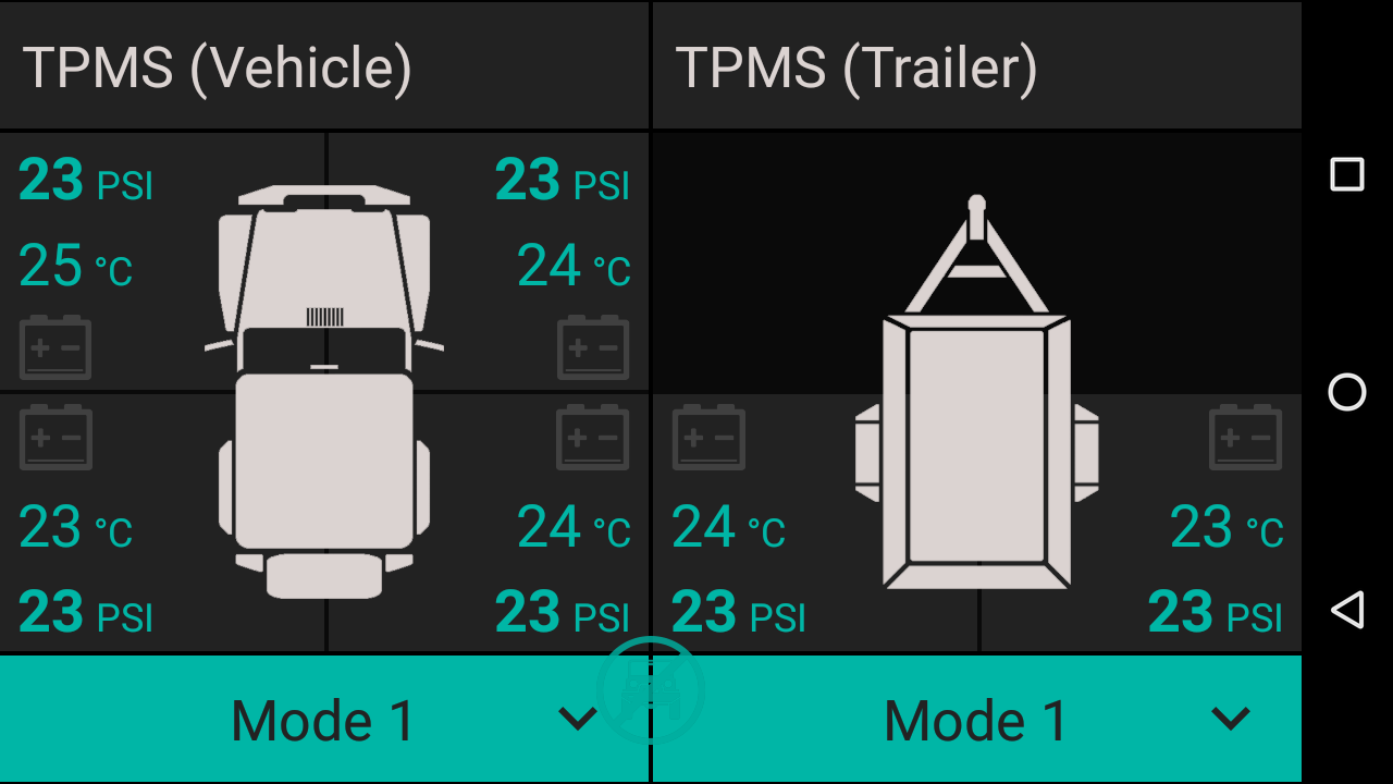 TPMS helps with tyre preservation