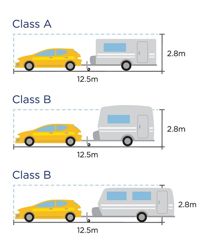 nsw-motorway-toll-rebate-scheme-for-large-towed-vehicles-now-open-rv