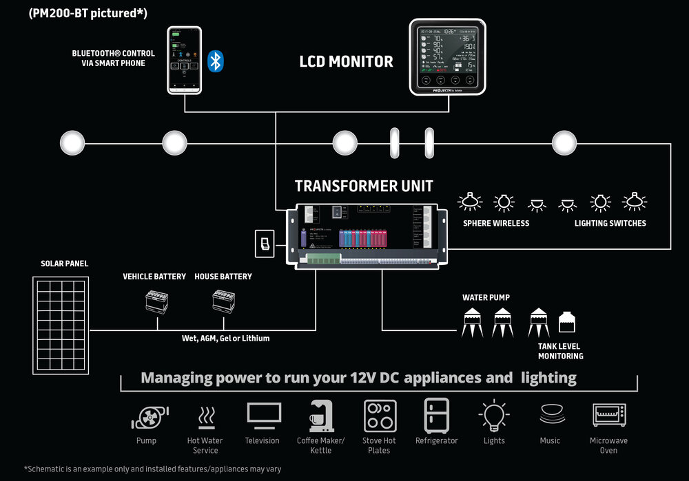 Pm200 Connected Diagram Cropped