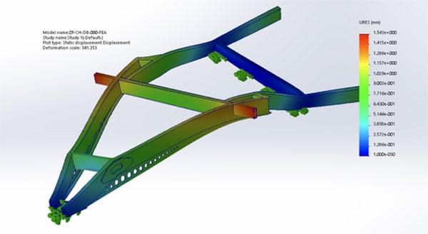 Caravan engineering - CAE software stress test